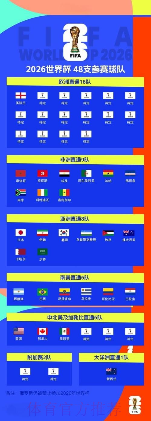 2026世界杯盘口最新地址